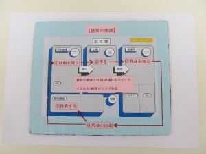 経営の要諦　　「MHのスピード」